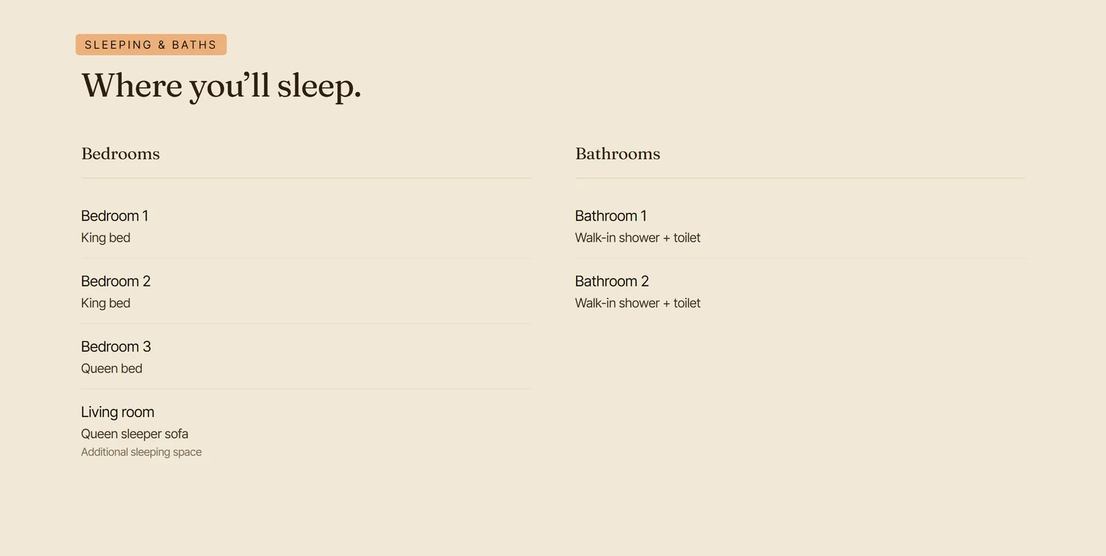 The Where you'll sleep. section of the Floor Three page, listing Bedroom 1 with a king bed, Bedroom 2 with a king bed, Bedroom 3 with a queen bed and a queen sleeper sofa in the living room, beside Bathroom 1 and Bathroom 2, each with a walk-in shower.