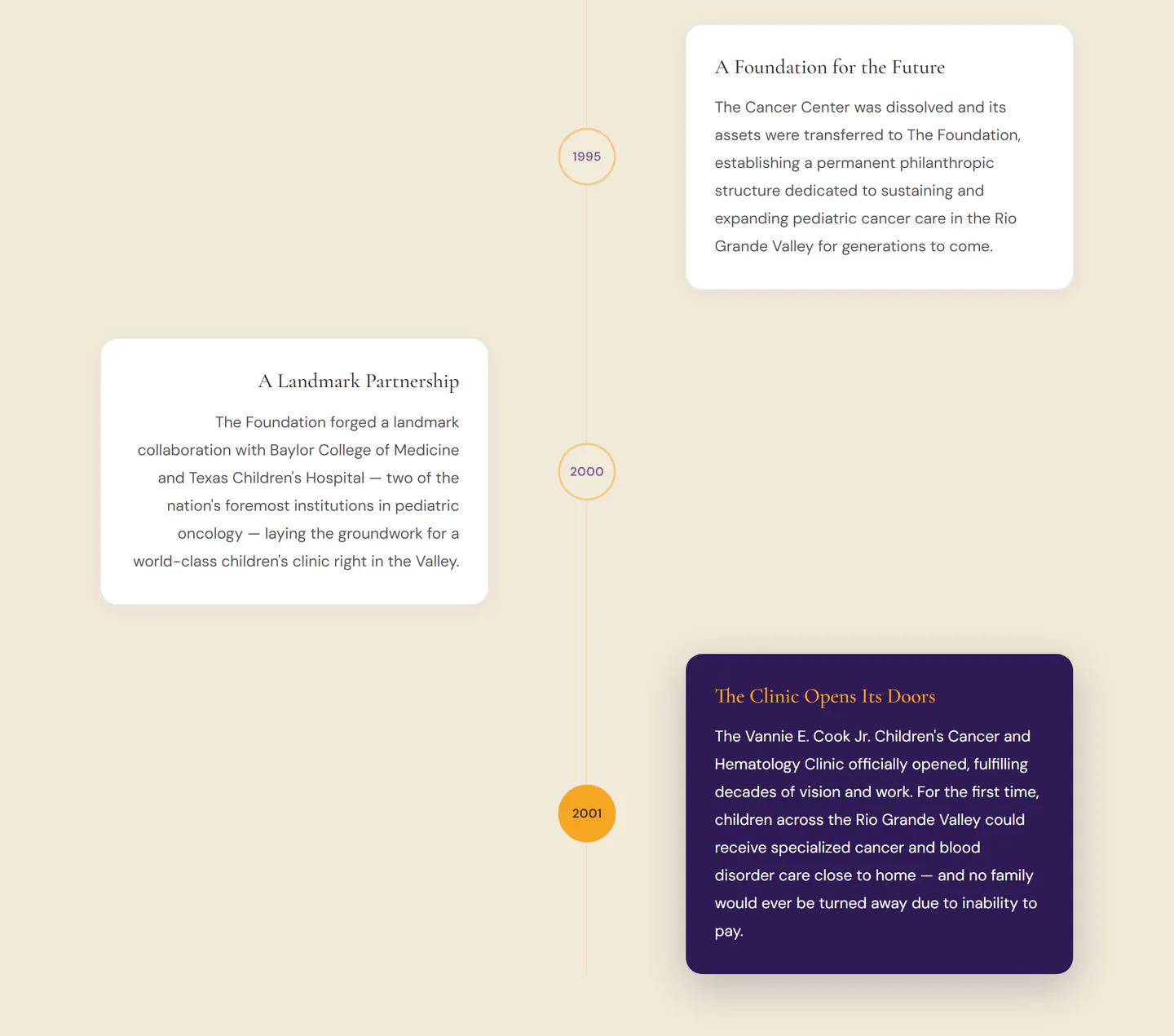 Three milestones from the history timeline on the new site: 1995, A Foundation for the Future, when the cancer center's assets were transferred to the foundation; 2000, A Landmark Partnership with Baylor College of Medicine and Texas Children's Hospital; and 2001, The Clinic Opens Its Doors, highlighted in deep purple with a gold title.